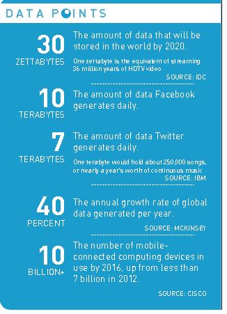 Big Data 2020: Prepare Now