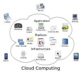 ITO Trends Include Cloud, IaaS, Consolidation